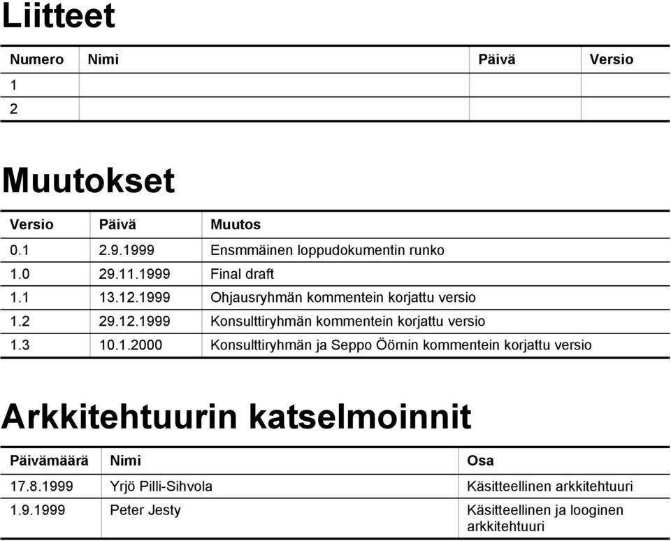 3 10.1.2000 Konsulttiryhmän ja Seppo Öörnin kommentein korjattu versio Arkkitehtuurin katselmoinnit Päivämäärä Nimi Osa 17.