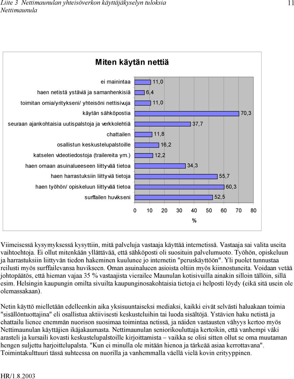 ) haen omaan asuinalueeseen liittyvää tietoa haen harrastuksiin liittyviä tietoja haen työhön/ opiskeluun liittyvää tietoa surffailen huvikseni 11,0 6,4 11,0 11,8 16,2 12,2 37,7 34,3 55,7 52,5 60,3