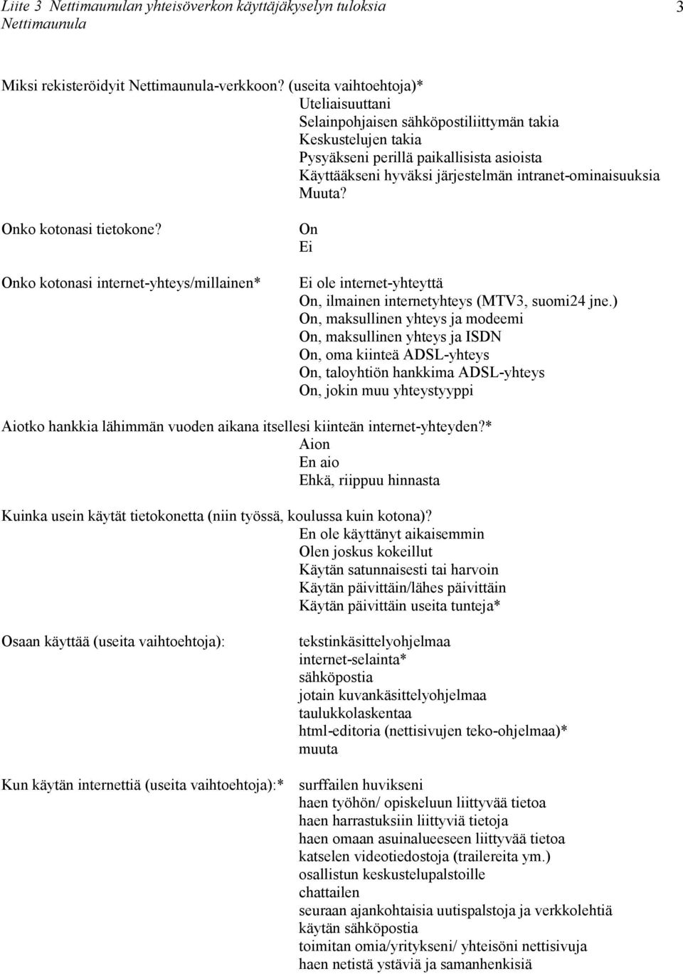 ta? Onko kotonasi tietokone? Onko kotonasi internetyhteys/millainen* On Ei Ei ole internetyhteyttä On, ilmainen internetyhteys (MTV3, suomi24 jne.