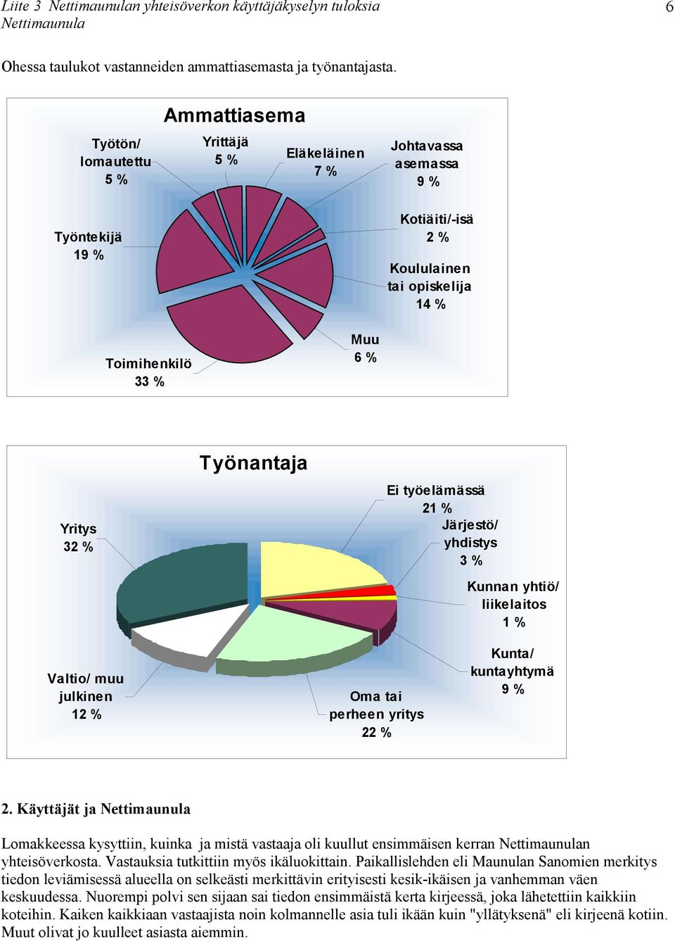 2 Järjestö/ yhdistys 3 % Kunnan yhtiö/ liikelaitos Valtio/ muu julkinen 1 Oma tai perheen yritys 2 Kunta/ kuntayhtymä 9 % 2.