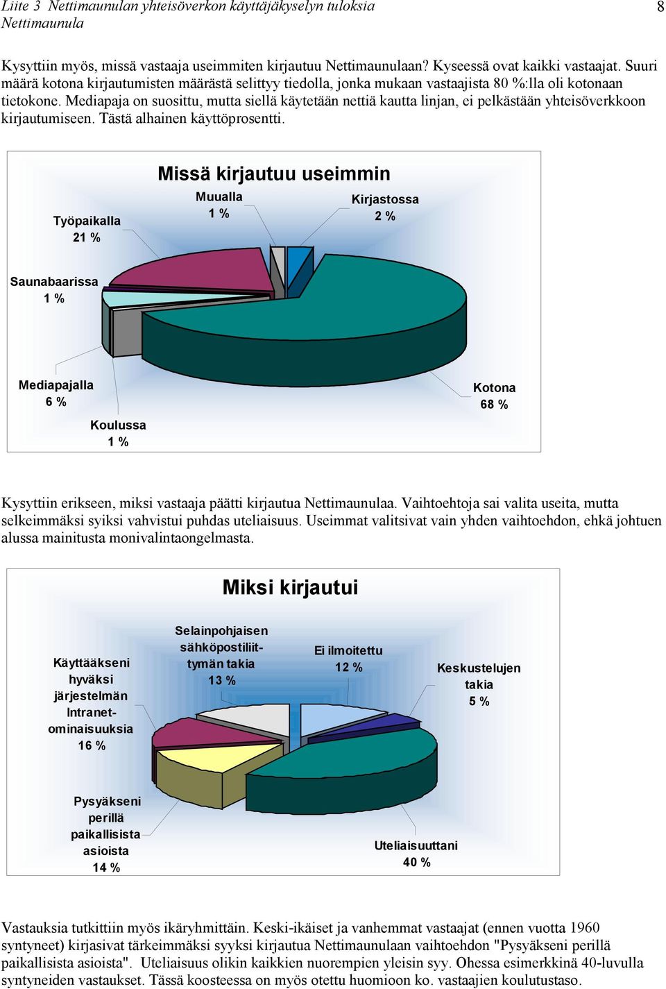 Mediapaja on suosittu, mutta siellä käytetään nettiä kautta linjan, ei pelkästään yhteisöverkkoon kirjautumiseen. Tästä alhainen käyttöprosentti.