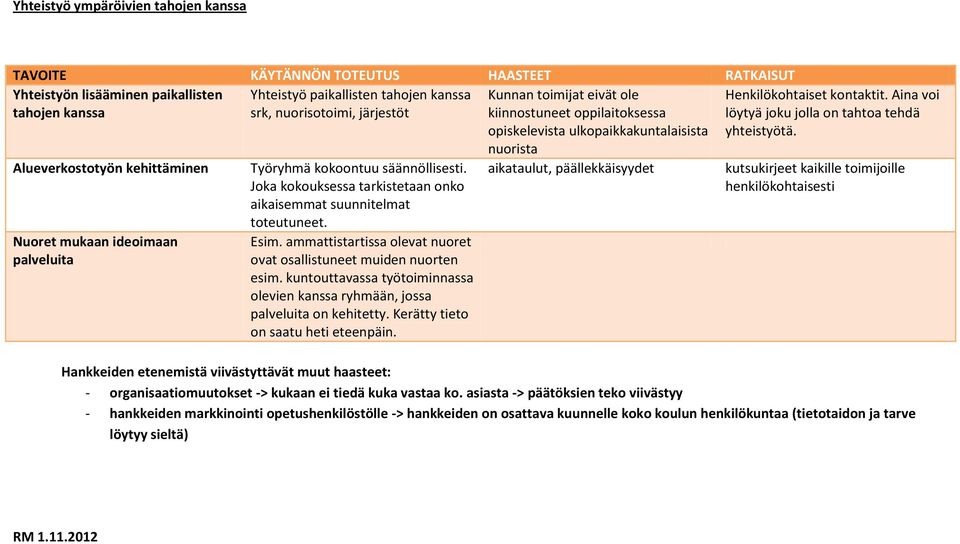 ammattistartissa olevat nuoret ovat osallistuneet muiden nuorten esim. kuntouttavassa työtoiminnassa olevien kanssa ryhmään, jossa palveluita on kehitetty. Kerätty tieto on saatu heti eteenpäin.