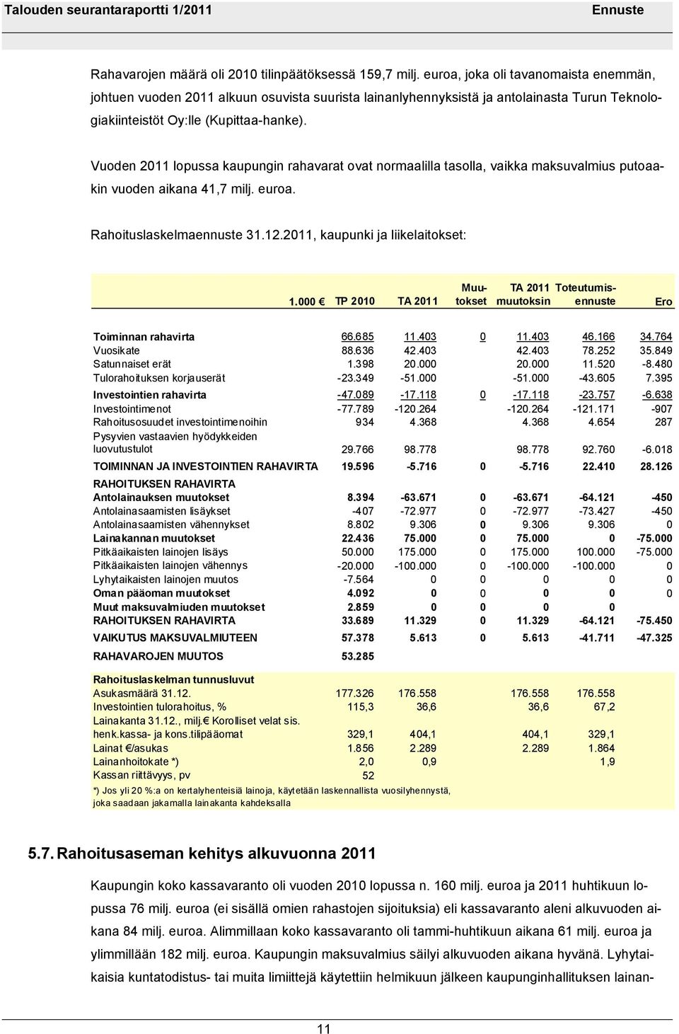 Vuoden 2011 lopussa kaupungin rahavarat ovat normaalilla tasolla, vaikka maksuvalmius putoaakin vuoden aikana 41,7 milj. euroa. Rahoituslaskelmaennuste 31.12.2011, kaupunki ja liikelaitokset: 1.