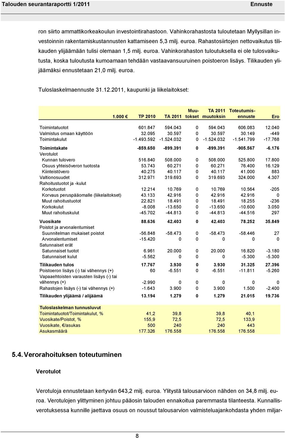 Vahinkorahaston tuloutuksella ei ole tulosvaikutusta, koska tuloutusta kumoamaan tehdään vastaavansuuruinen poistoeron lisäys. Tilikauden ylijäämäksi ennustetaan 21,0 milj. euroa.