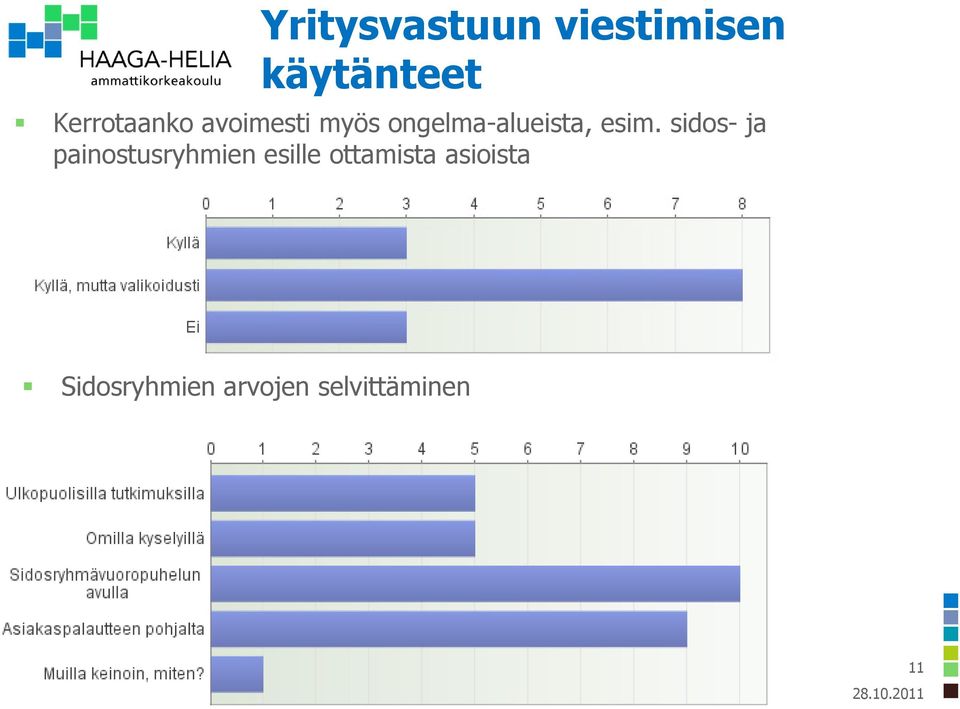 esim. sidos- ja painostusryhmien esille