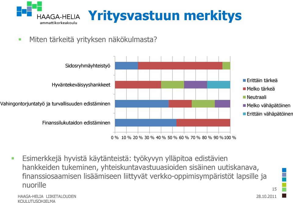 tärkeä Melko tärkeä Neutraali Melko vähäpätöinen Erittäin vähäpätöinen 0 % 10 % 20 % 30 % 40 % 50 % 60 % 70 % 80 % 90 % 100 %