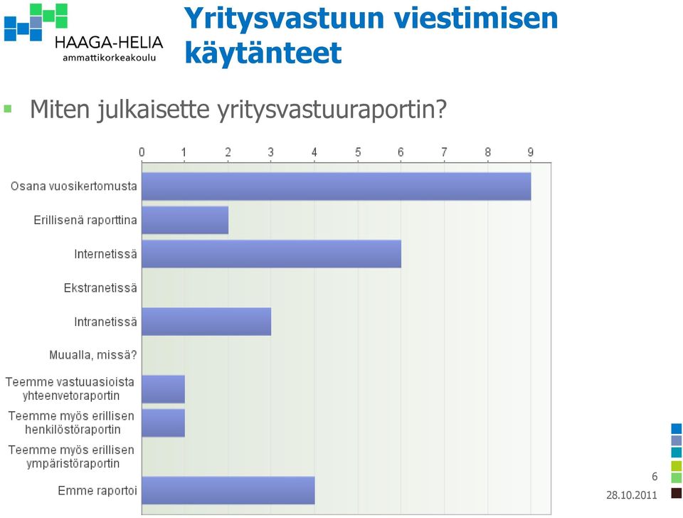 käytänteet Miten