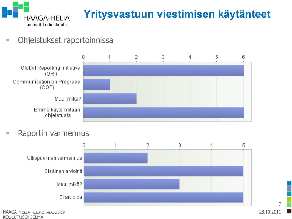 käytänteet