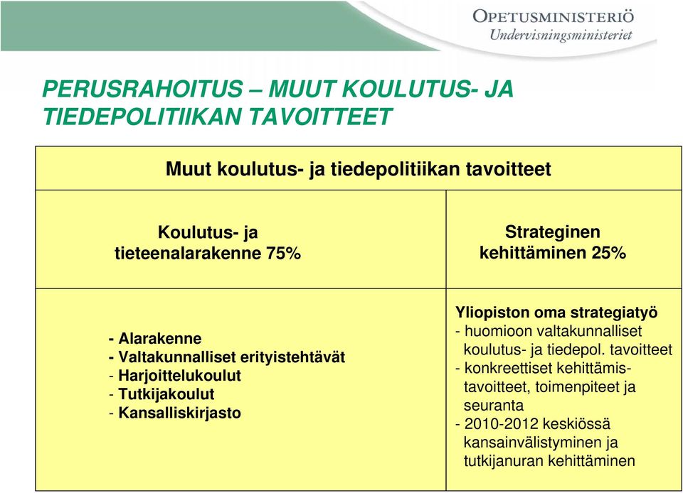 Tutkijakoulut - Kansalliskirjasto Yliopiston oma strategiatyö - huomioon valtakunnalliset koulutus- ja tiedepol.