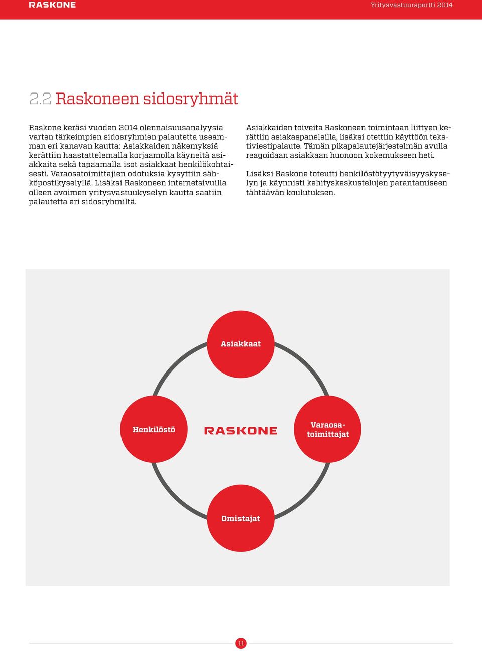 Lisäksi Raskoneen internetsivuilla olleen avoimen yritysvastuukyselyn kautta saatiin palautetta eri sidosryhmiltä.