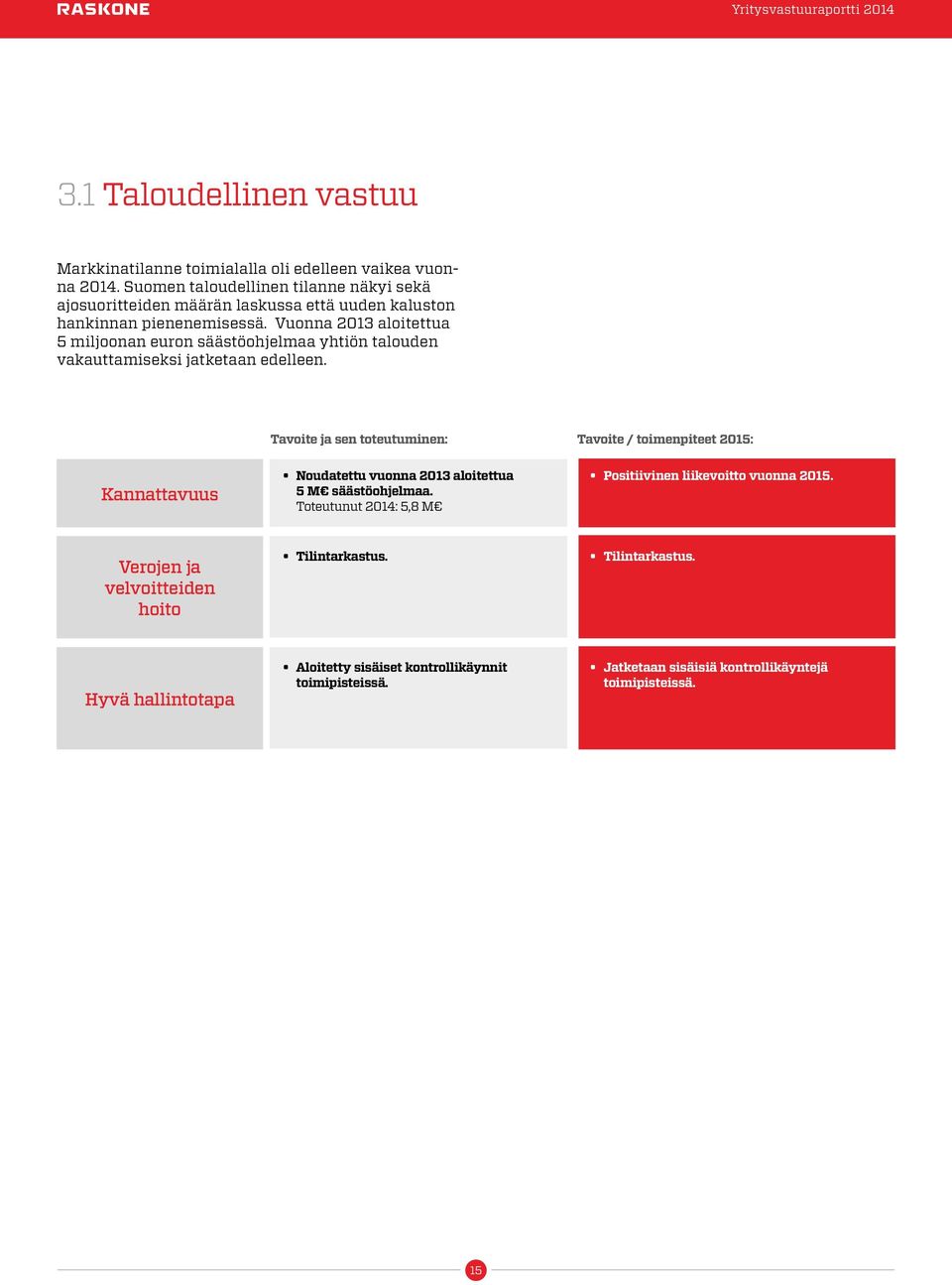 Vuonna 2013 aloitettua 5 miljoonan euron säästöohjelmaa yhtiön talouden vakauttamiseksi jatketaan edelleen.