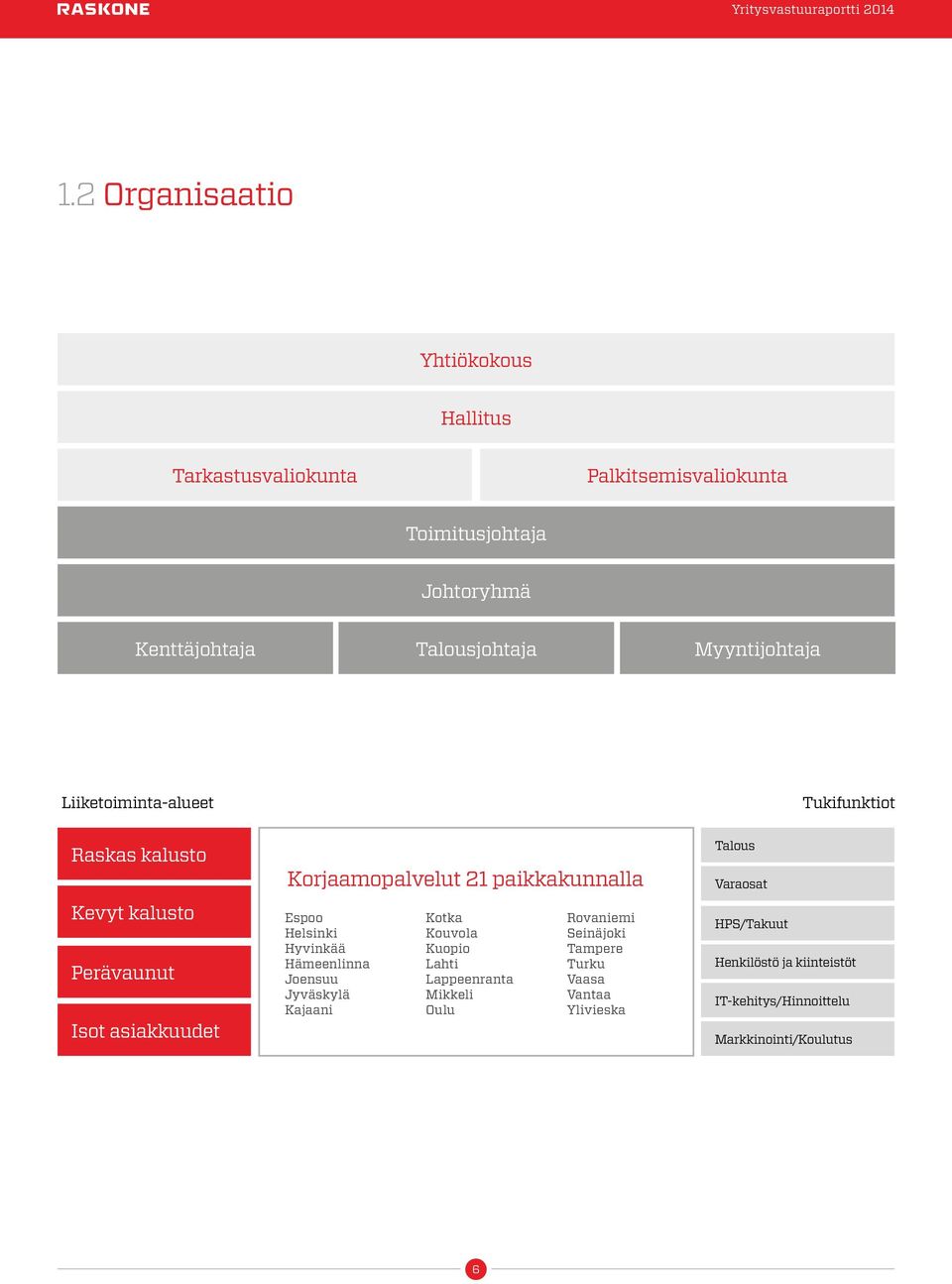 paikkakunnalla Espoo Helsinki Hyvinkää Hämeenlinna Joensuu Jyväskylä Kajaani Kotka Kouvola Kuopio Lahti Lappeenranta Mikkeli Oulu