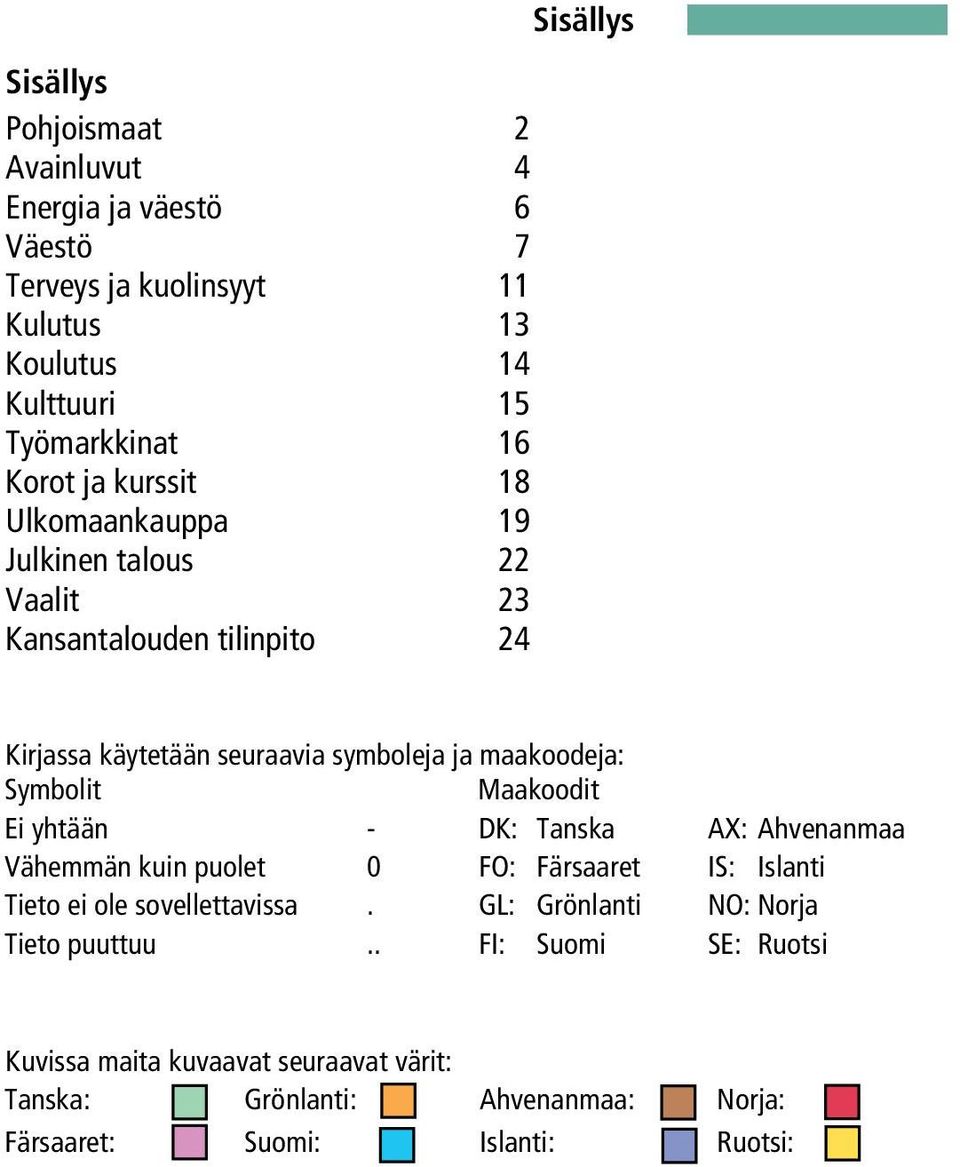 käytetään seuraavia symboleja ja maakoodeja: Symbolit Maakoodit Ei yhtään Vähemmän kuin puolet Tieto ei ole sovellettavissa - 0.