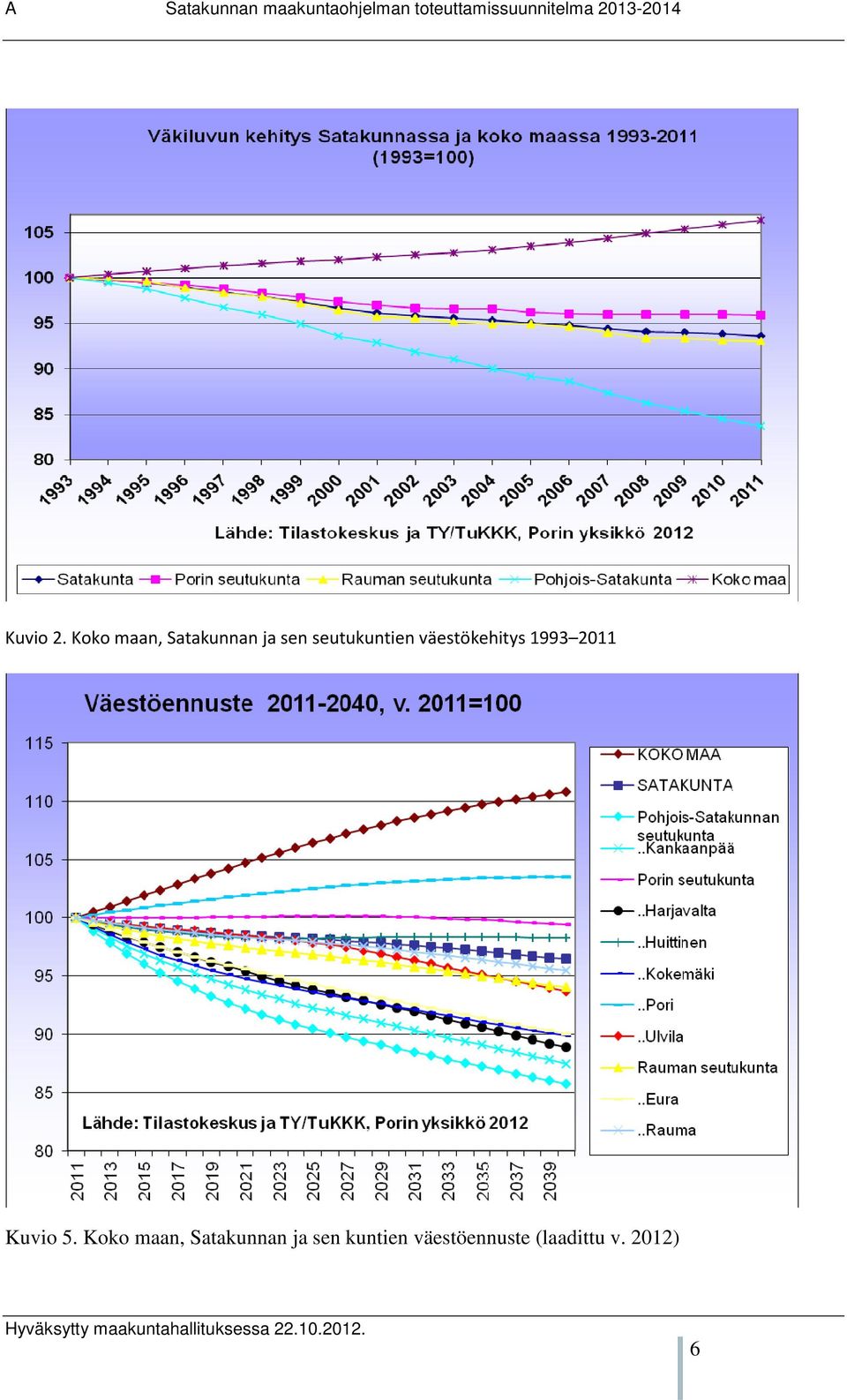 seutukuntien väestökehitys 1993 2011