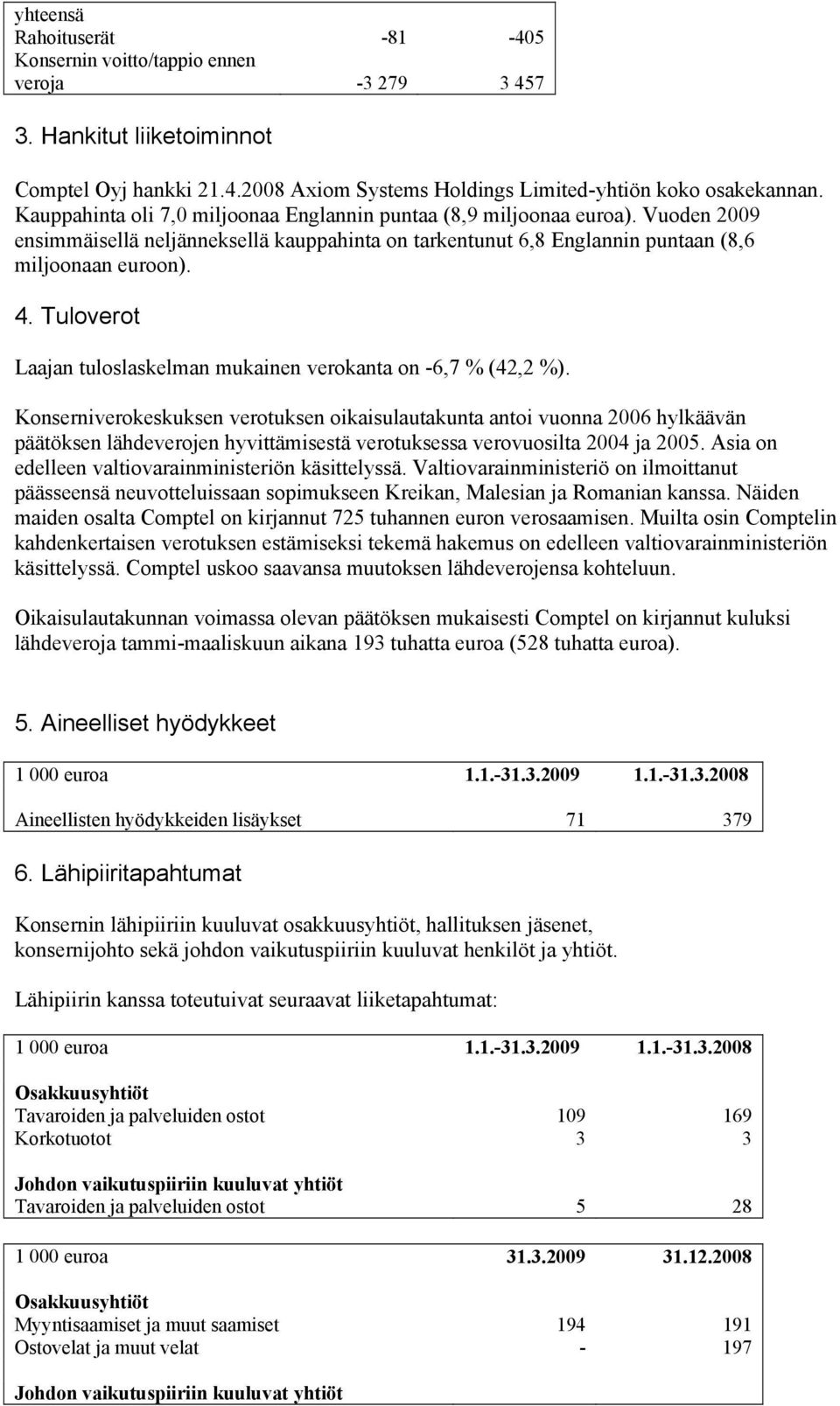 Tuloverot Laajan tuloslaskelman mukainen verokanta on -6,7 % (42,2 %).