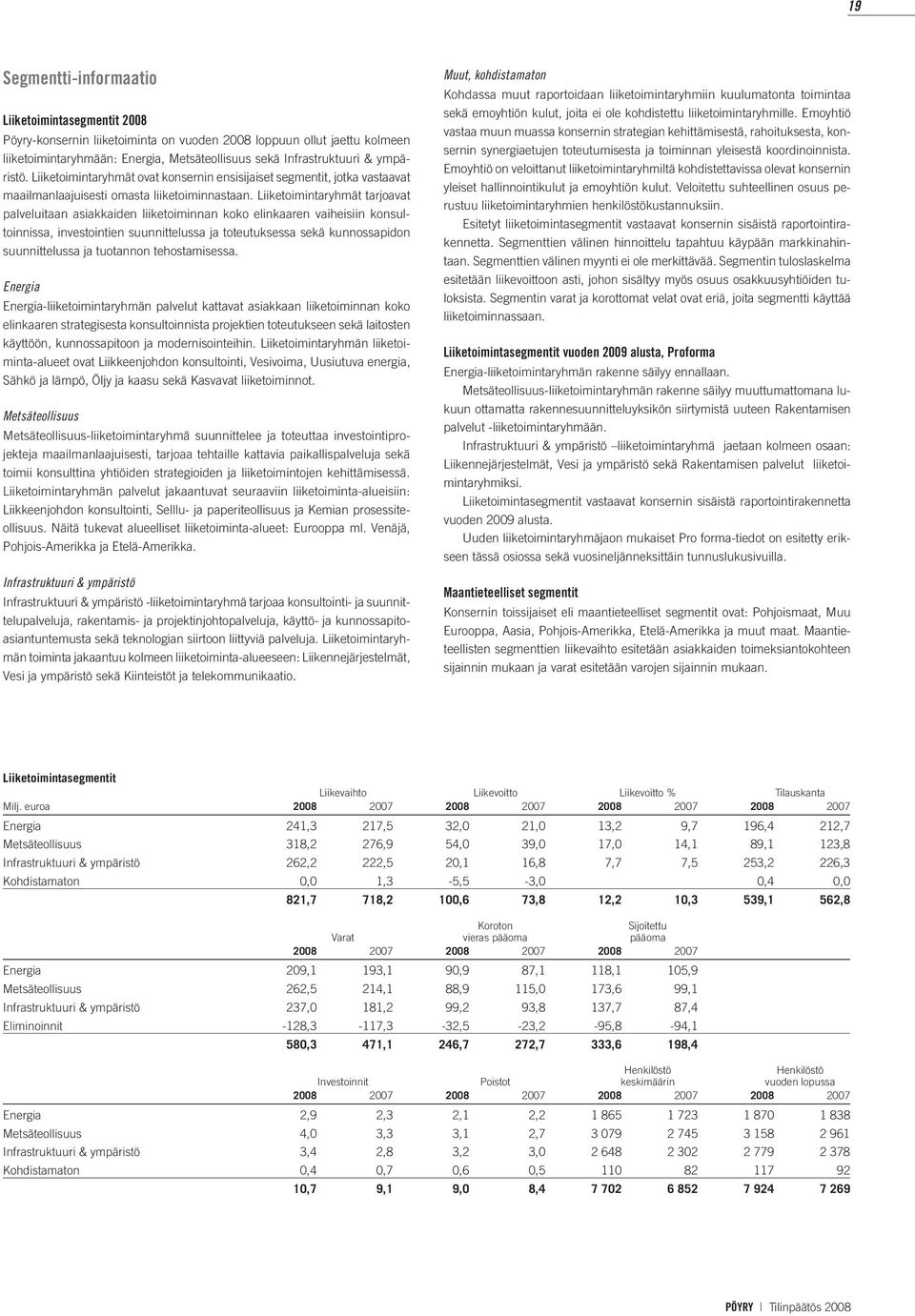 Liiketoimintaryhmät tarjoavat palveluitaan asiakkaiden liiketoiminnan koko elinkaaren vaiheisiin konsultoinnissa, investointien suunnittelussa ja toteutuksessa sekä kunnossapidon suunnittelussa ja