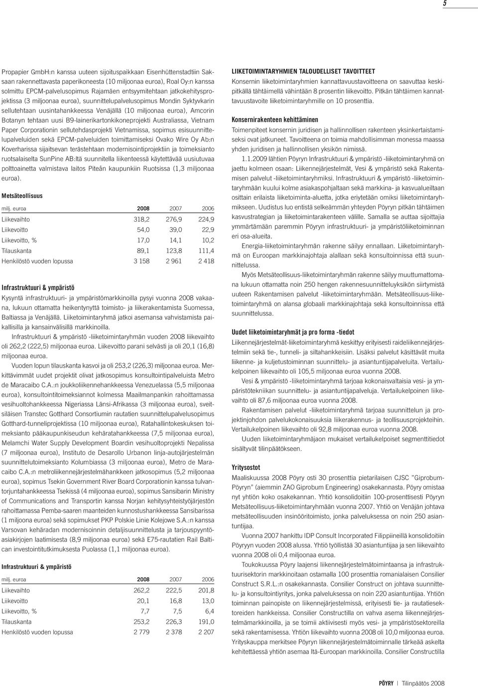 B9-lainerikartonkikoneprojekti Australiassa, Vietnam Paper Corporationin sellutehdasprojekti Vietnamissa, sopimus esisuunnittelupalveluiden sekä EPCM-palveluiden toimittamiseksi Ovako Wire Oy Ab:n