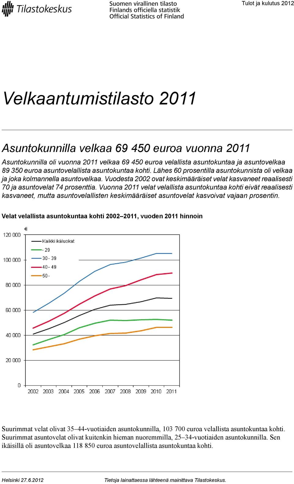 Vuodesta 2002 ovat keskimääräiset velat kasvaneet reaalisesti 70 ja asuntovelat 74 prosenttia.