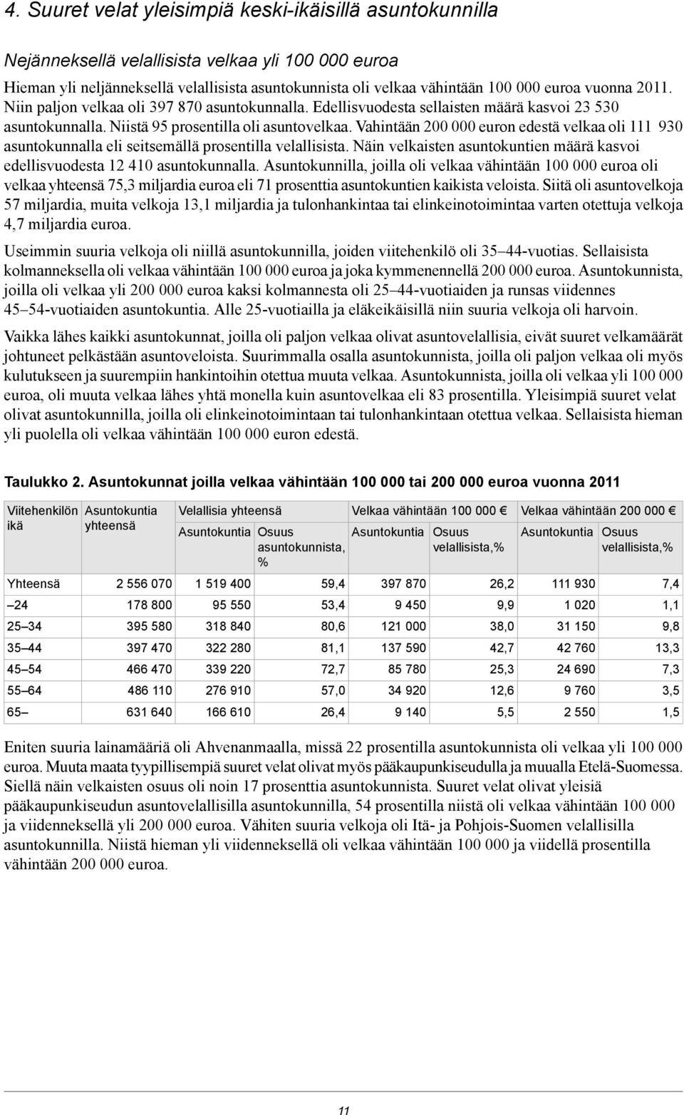 Vahintään 200 000 euron edestä velkaa oli 111 930 asuntokunnalla eli seitsemällä prosentilla velallisista. Näin velkaisten asuntokuntien määrä kasvoi edellisvuodesta 12 410 asuntokunnalla.