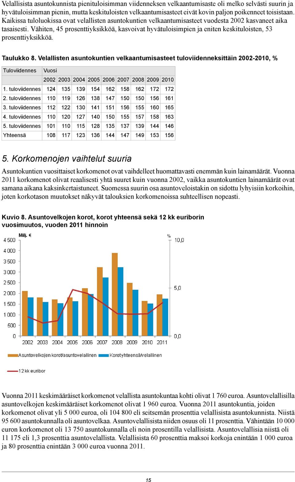 Vähiten, 45 prosenttiyksikköä, kasvoivat hyvätuloisimpien ja eniten keskituloisten, 53 prosenttiyksikköä. Taulukko 8.