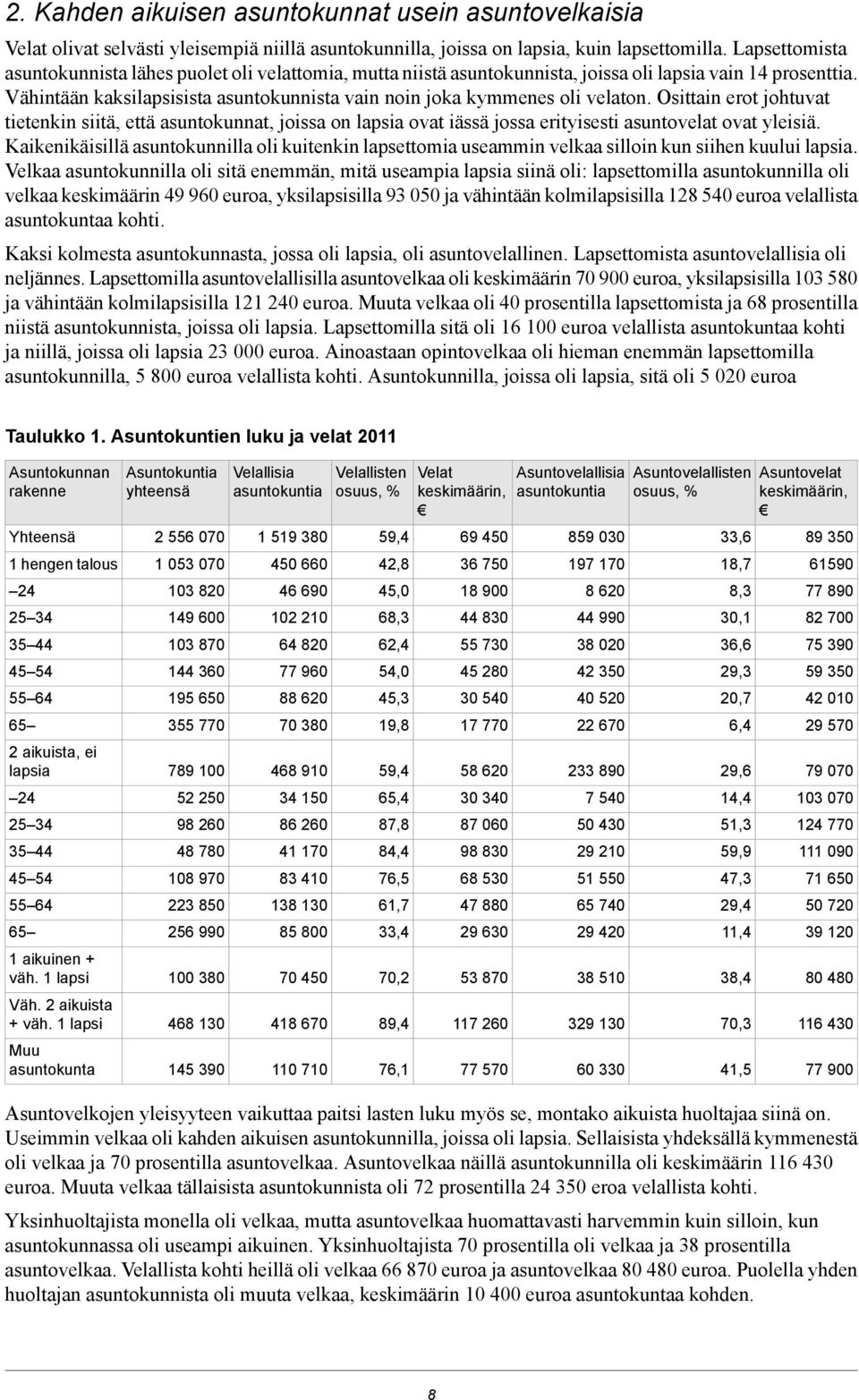 Vähintään kaksilapsisista asuntokunnista vain noin joka kymmenes oli velaton.