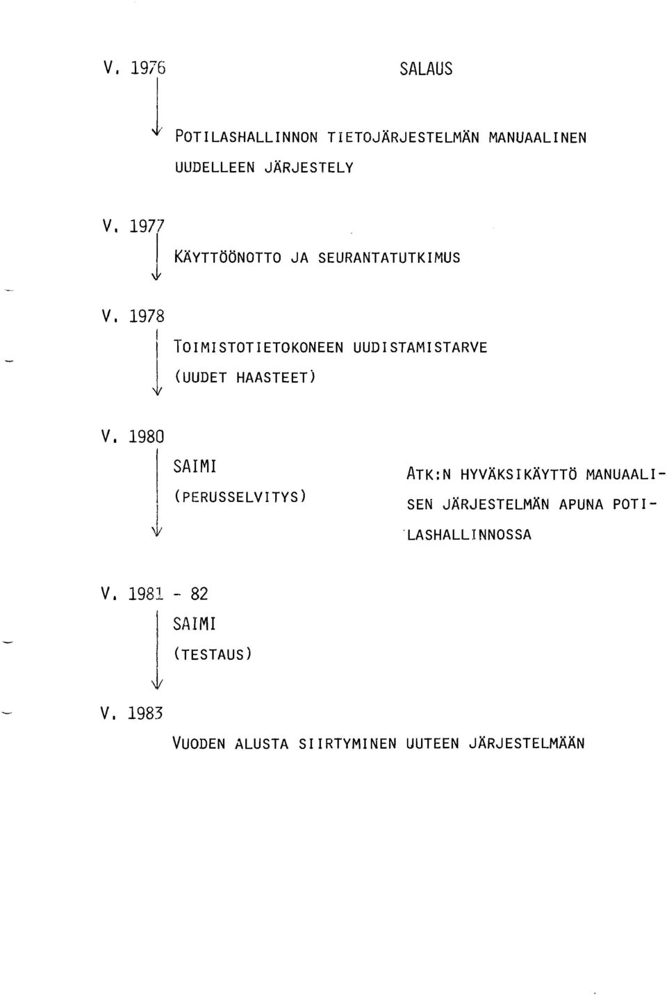 1980 SAM ATK:N HYVAKSKAYTTO MANUAAL SEN JÄRJESTELMÄN APUNA POT 'LASHALLT NNOSSA