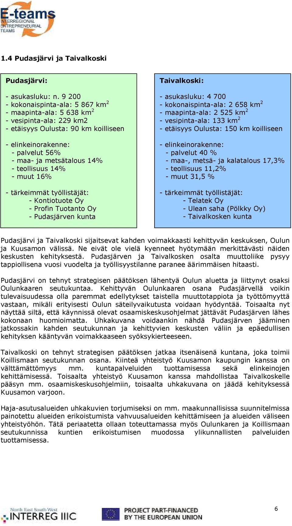 teollisuus 14% - muut 16% - tärkeimmät työllistäjät: - Kontiotuote Oy - Profin Tuotanto Oy - Pudasjärven kunta Taivalkoski: - asukasluku: 4 700 - kokonaispinta-ala: 2 658 km 2 - maapinta-ala: 2 525