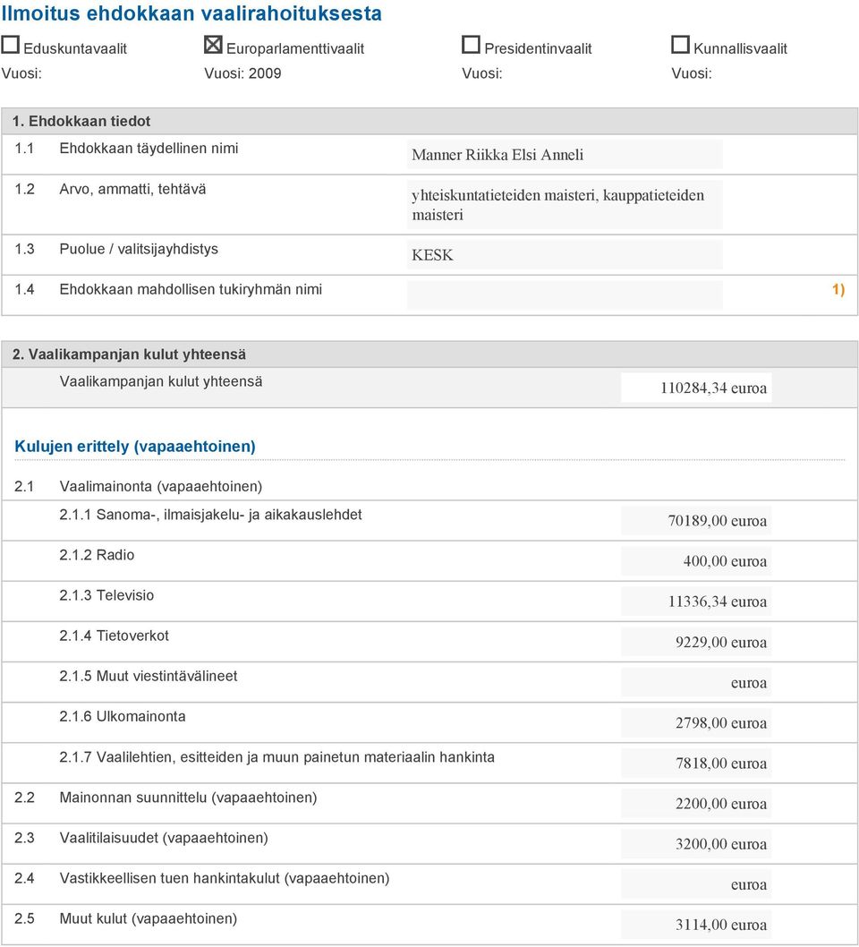 Vaalikampanjan kulut yhteensä Vaalikampanjan kulut yhteensä 110284,34 Kulujen erittely (vapaaehtoinen) 2.1 Vaalimainonta (vapaaehtoinen) 2.1.1 Sanoma-, ilmaisjakelu- ja aikakauslehdet 2.1.2 Radio 2.1.3 Televisio 2.