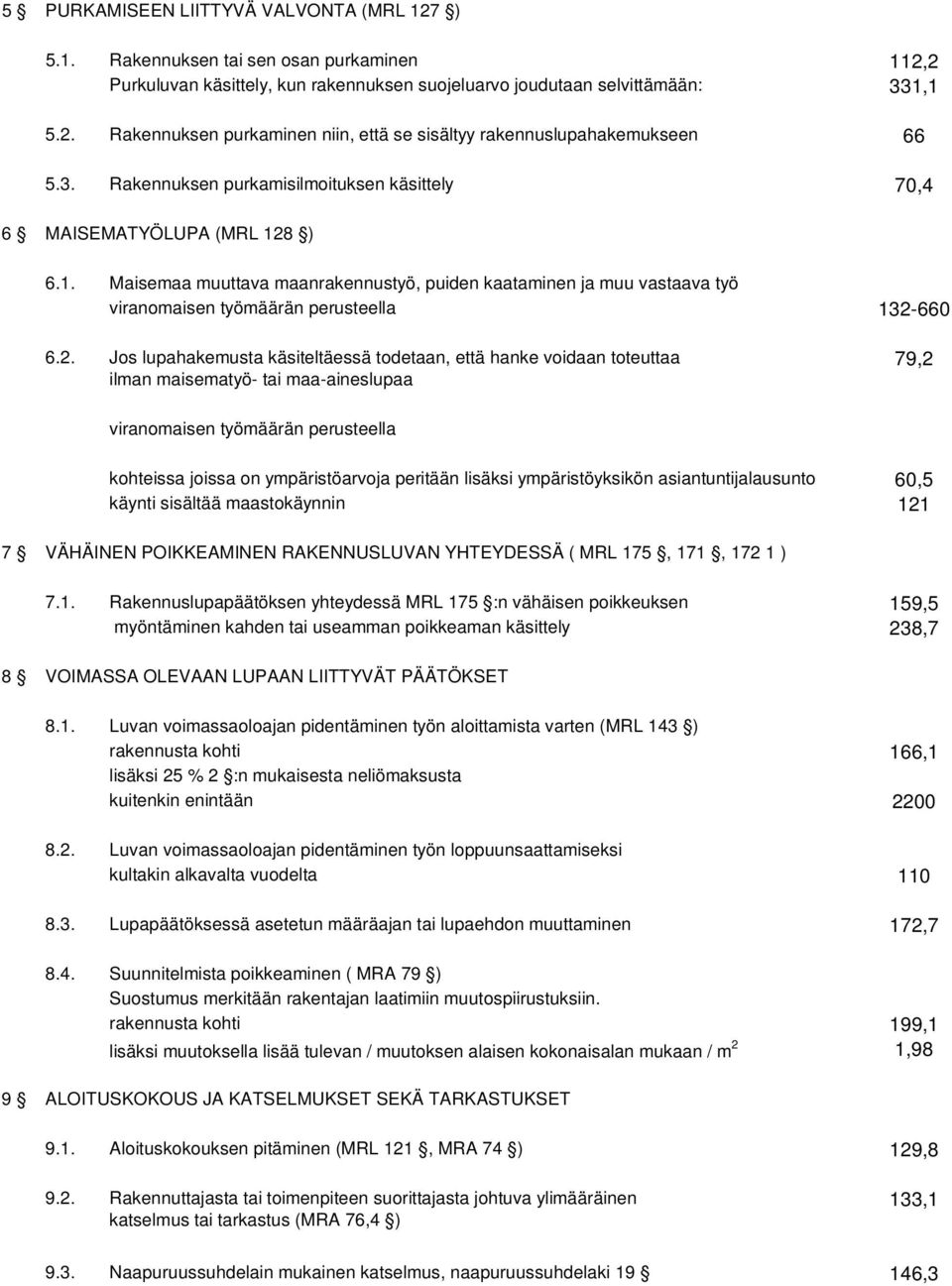 2. Jos lupahakemusta käsiteltäessä todetaan, että hanke voidaan toteuttaa 79,2 ilman maisematyö- tai maa-aineslupaa viranomaisen työmäärän perusteella kohteissa joissa on ympäristöarvoja peritään