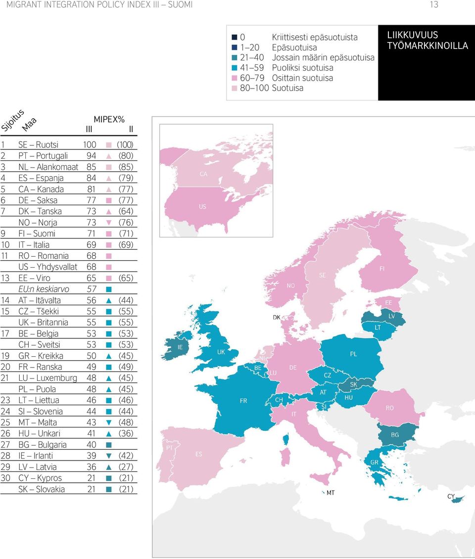 73 (76) 9 FI Suomi 71 (71) 10 IT Italia 69 (69) 11 RO Romania 68 US Yhdysvallat 68 13 EE Viro 65 (65) EU:n keskiarvo 57 14 AT Itävalta 56 (44) 15 CZ Tšekki 55 (55) UK Britannia 55 (55) 17 BE Belgia