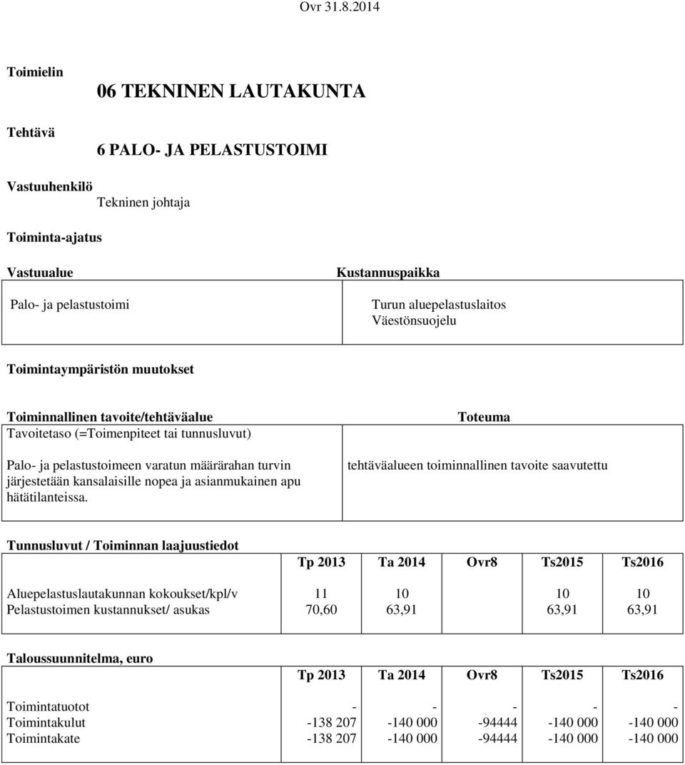 tehtäväalueen toiminnallinen tavoite saavutettu Tunnusluvut / Toiminnan laajuustiedot Ts205 Ts206 Aluepelastuslautakunnan