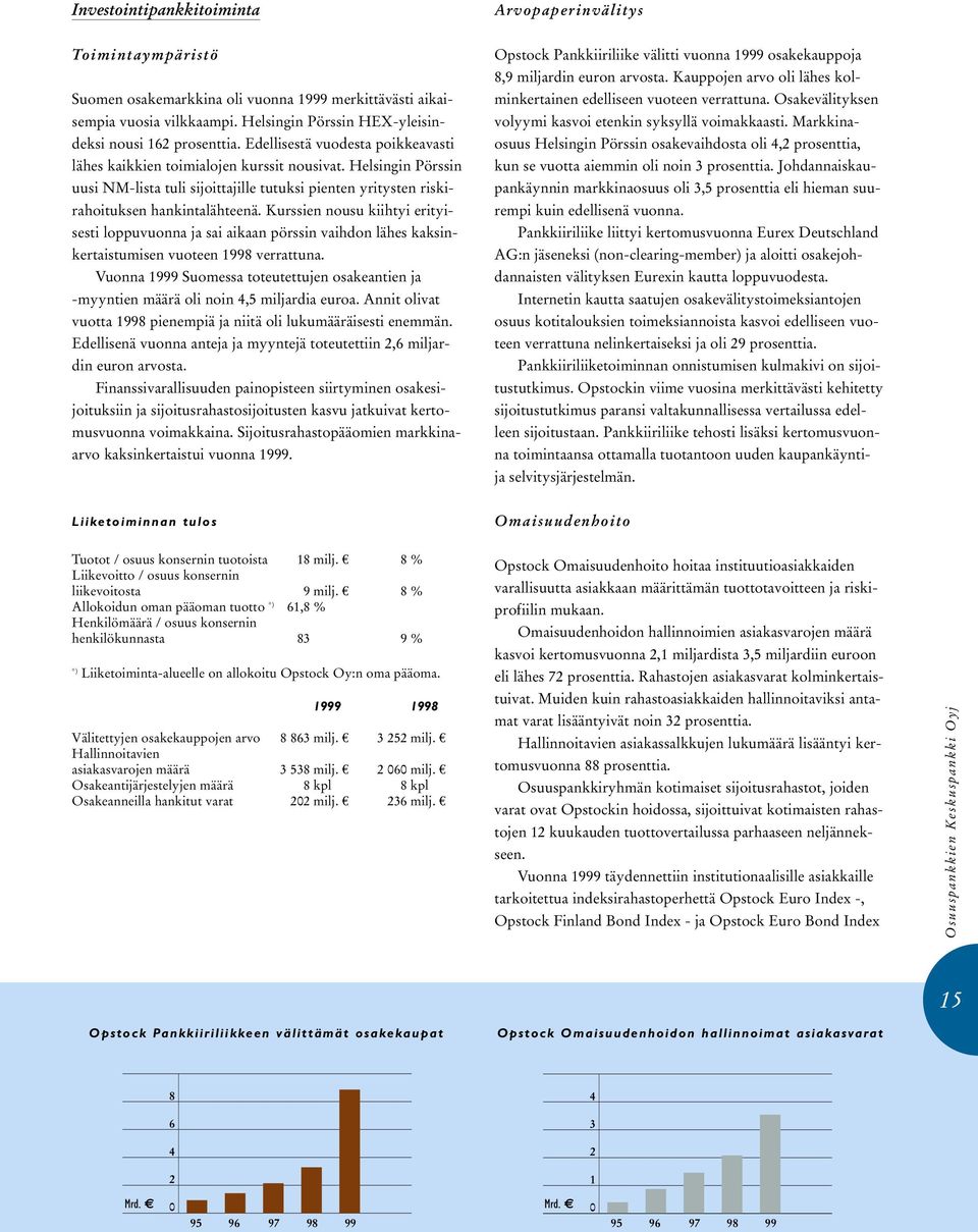 Helsingin Pörssin uusi NM-lista tuli sijoittajille tutuksi pienten yritysten riskirahoituksen hankintalähteenä.