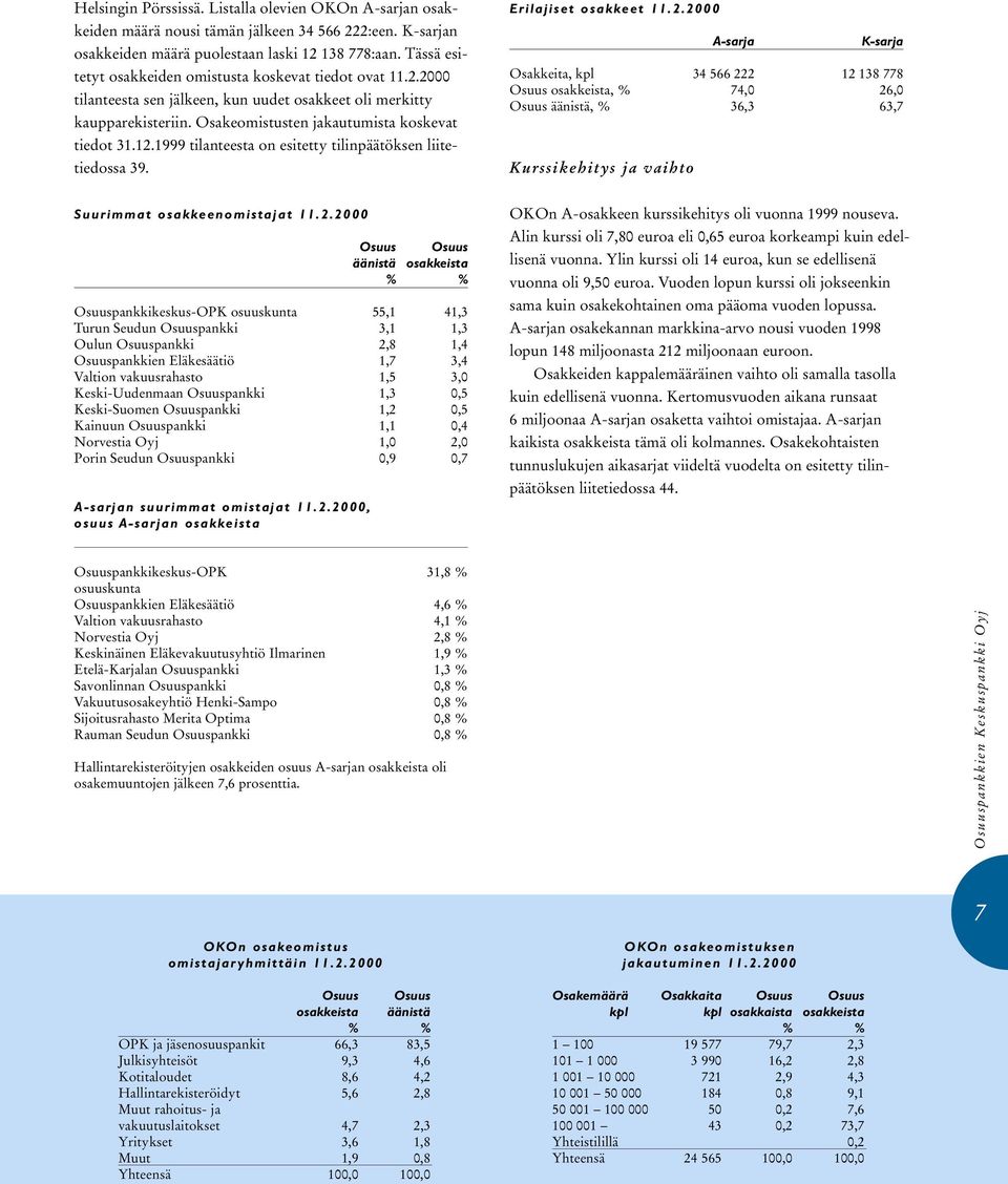 1999 tilanteesta on esitetty tilinpäätöksen liitetiedossa 39. Erilajiset osakkeet 11.2.