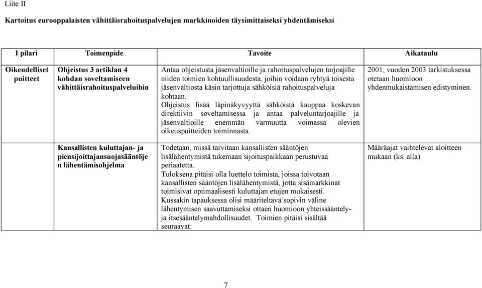 tarjottuja sähköisiä rahoituspalveluja kohtaan.