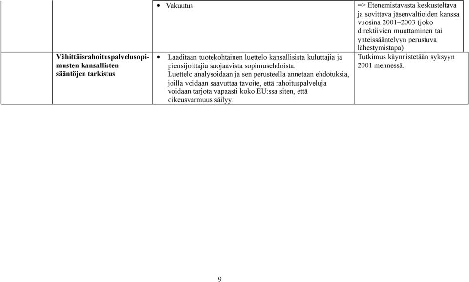 Luettelo analysoidaan ja sen perusteella annetaan ehdotuksia, joilla voidaan saavuttaa tavoite, että rahoituspalveluja voidaan tarjota vapaasti