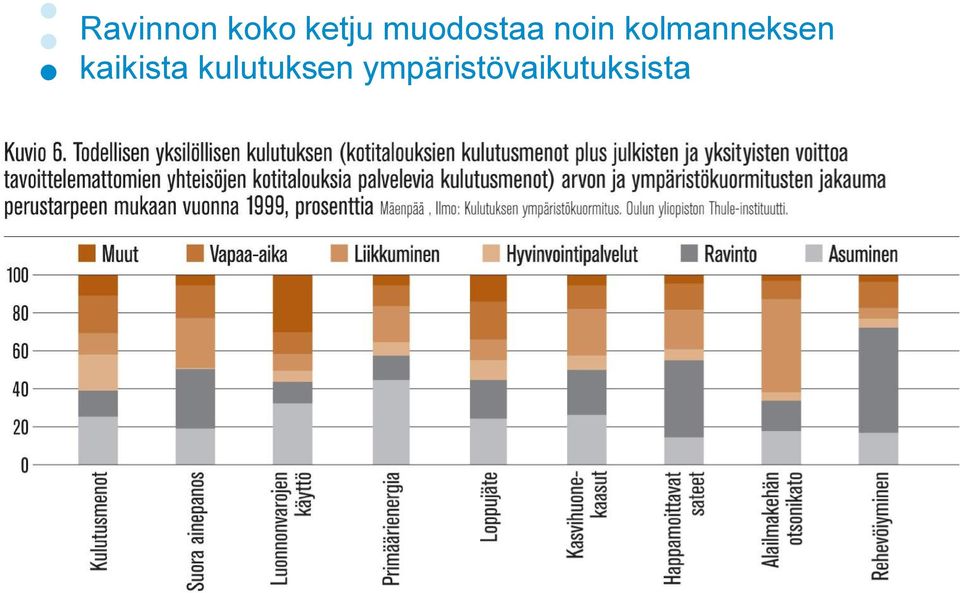 kolmanneksen kaikista