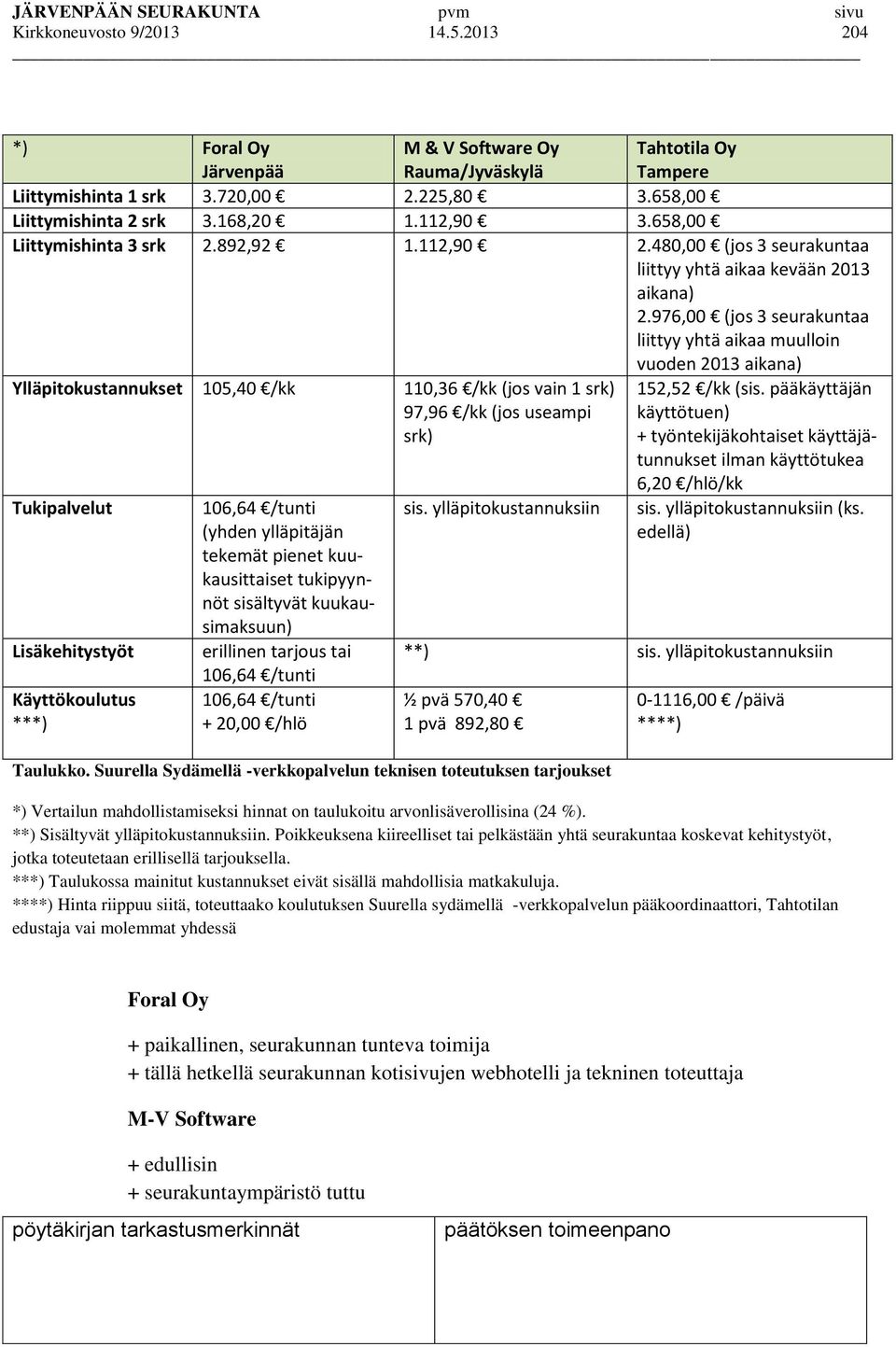 976,00 (jos 3 seurakuntaa liittyy yhtä aikaa muulloin vuoden 2013 aikana) Ylläpitokustannukset 105,40 /kk 110,36 /kk (jos vain 1 srk) 97,96 /kk (jos useampi srk) Tukipalvelut Lisäkehitystyöt