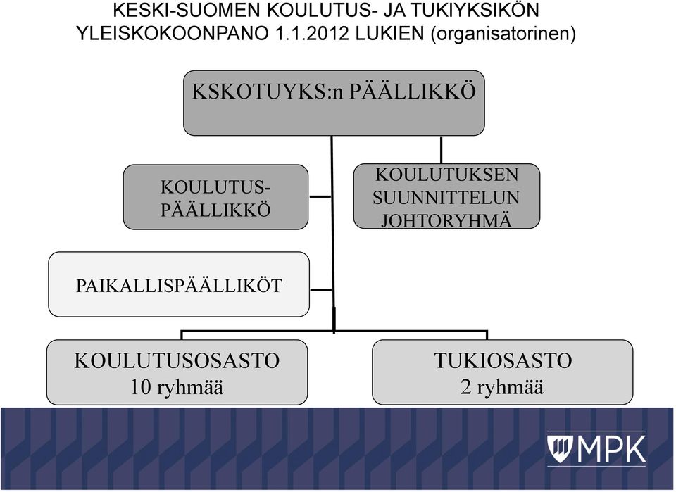 KOULUTUS- PÄÄLLIKKÖ KOULUTUKSEN SUUNNITTELUN JOHTORYHMÄ