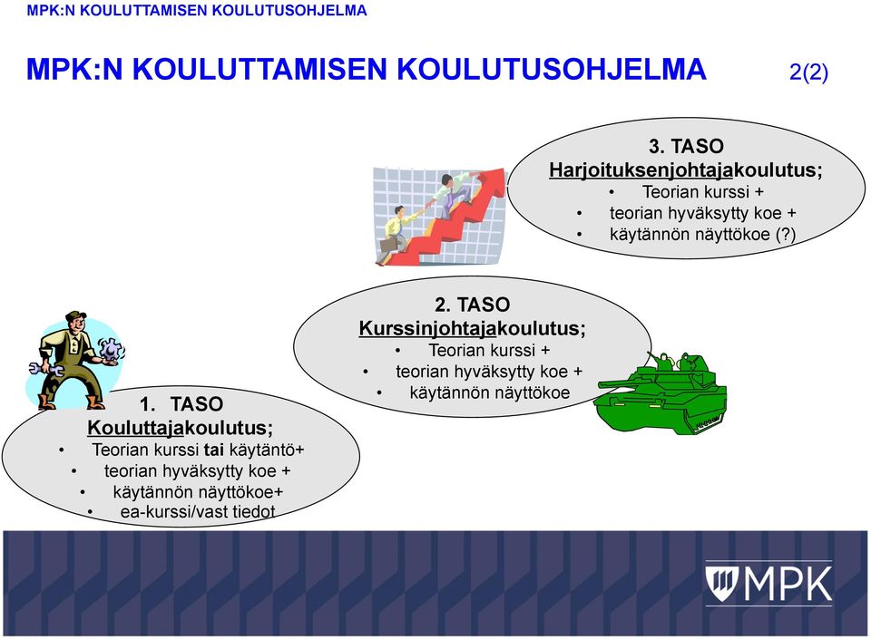 ) 1. TASO Kouluttajakoulutus; Teorian kurssi tai käytäntö+ teorian hyväksytty koe + käytännön