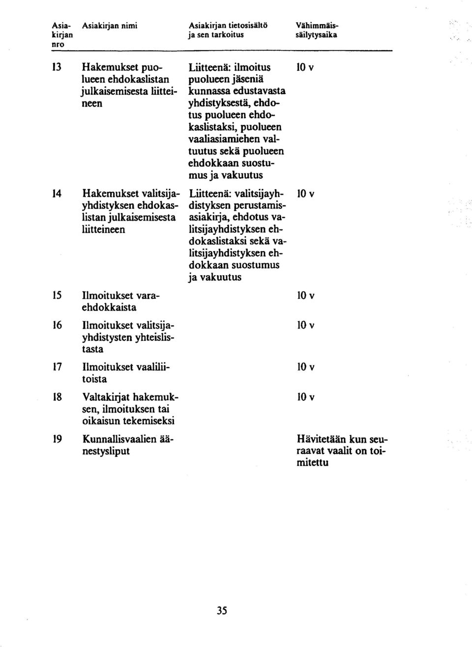 ysliput Liitteenä: ilmoitus puolueen jäseniä kunnassa edustavasta yhdistyksestä, ehdotus puolueen ehdokaslistaksi, puolueen vaaliasiamiehen valtuutus sekä puolueen ehdokkaan suostumus ja vakuutus