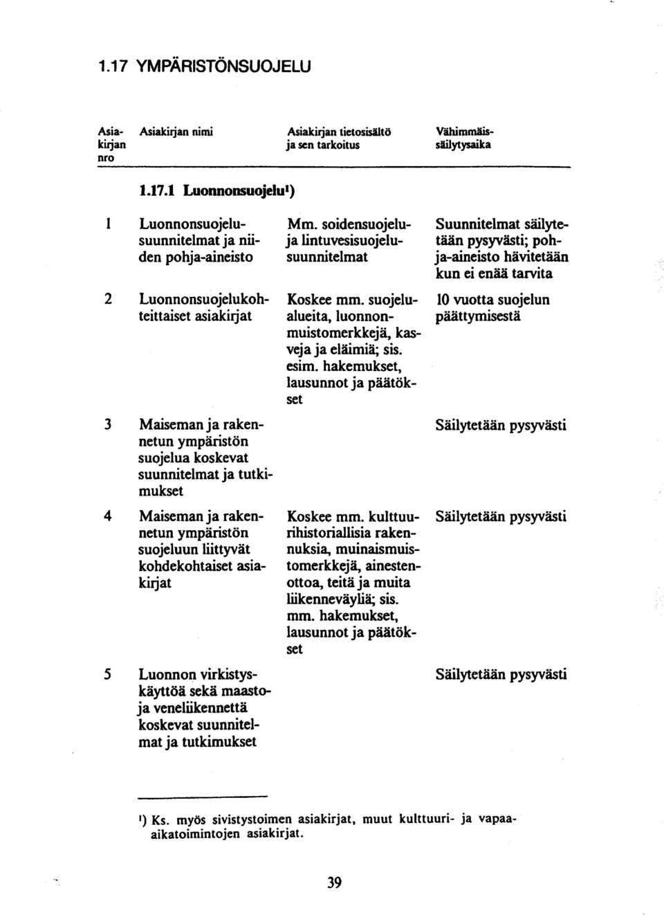 rakennetun ympäristön suojeluun liittyvät kohde ko ht aiset Luonnon virkistyskäyttöä sekä maastoja venelikennettä koskevat suunnitelmat ja tutkimukset Mm.