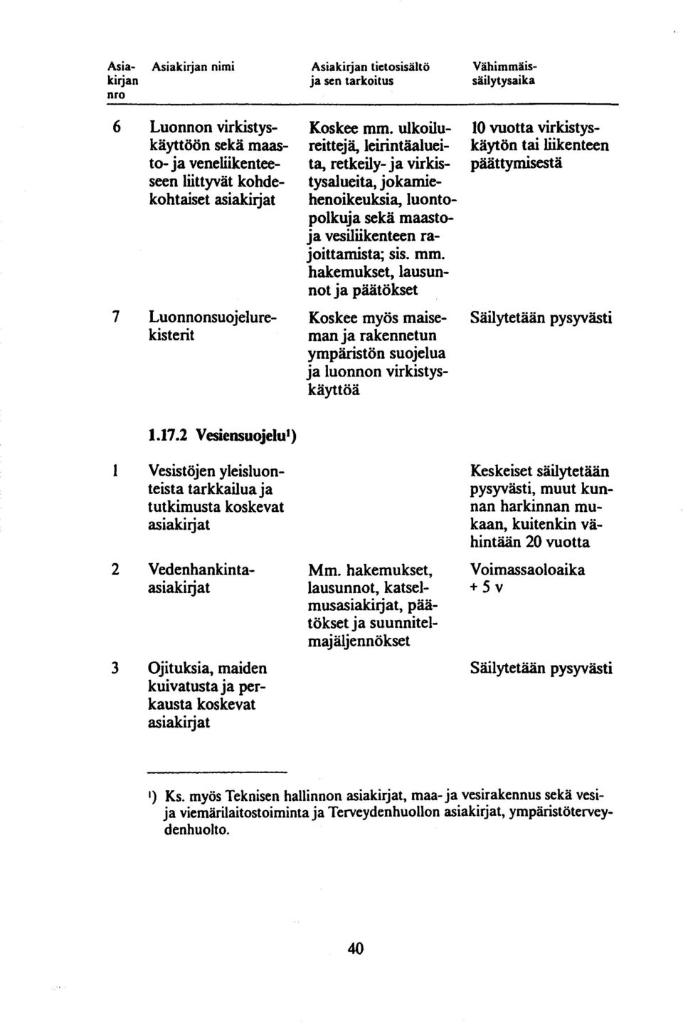 jokamiehenoikeuksia, luontopolkuja sekä maastoja vesiliikenteen rajoittamista; sis. mm.