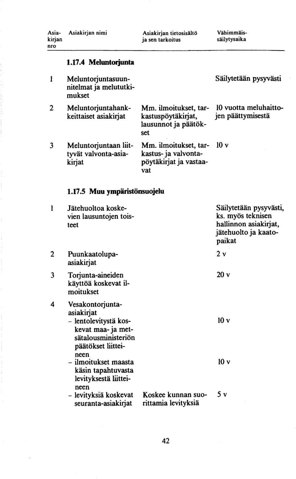 5 Muu ympäristönsuojelu 1 Jätehuoltoa koskevien lausuntojen toisteet kastus- ja valvontapöytäkirjat ja vastaavat 2 Puunkaatolupa 2v 3 Torj unta-aineiden käyttöä koskevat ilmoitukset 20 v 4