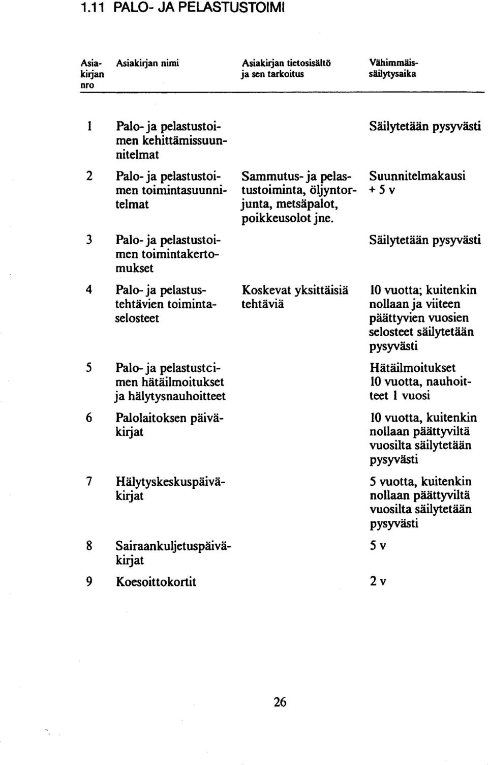 Koesoit to kortit Sammutus- ja pelas- Suunnitelmakausi tustoiminta, ÖIjyntor- + 5 v j unta, metsäpalot, poikkeusolo t jne.