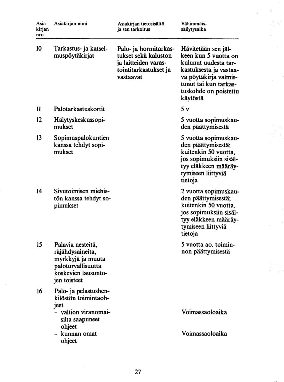 muuta paloturvallisuutta koskevien lausuntojen toisteet 16 Palo- ja pelastushenkilöstön toimintaohjeet - valtion viranomaisilta saapuneet ohjeet - kunnan omat ohjeet Hävitetään sen jälkeen kun 5