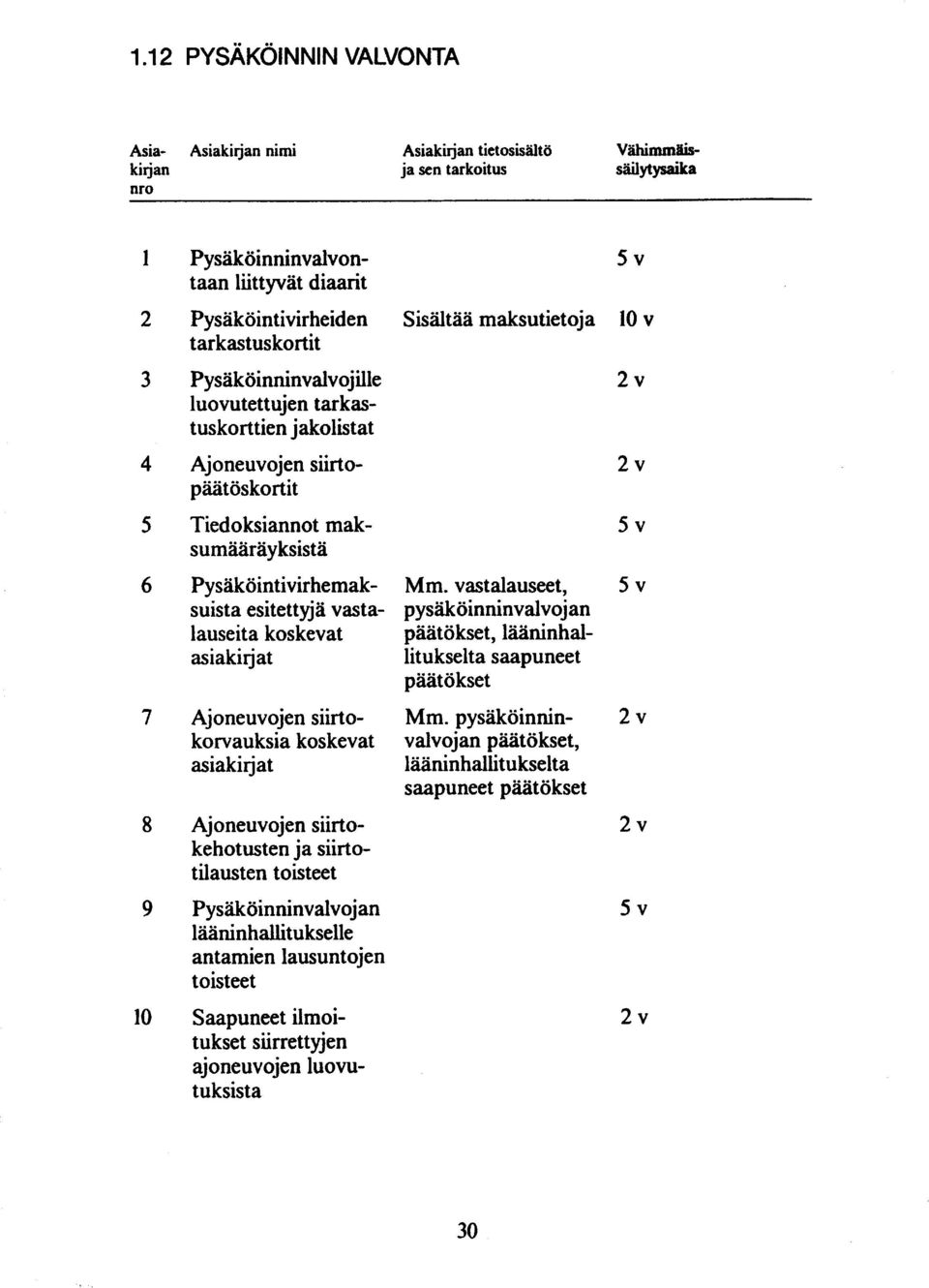 siirtokorvauksia koskevat Mm. vastalauseet, pysäköinninvalvojan päätökset, lääninhallitukselta saapuneet päätökset Mm.