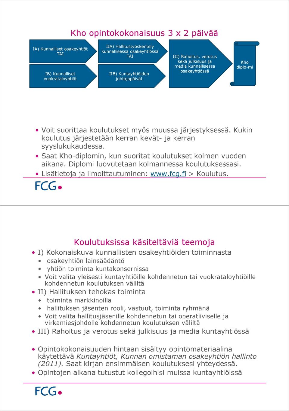 Kukin koulutus järjestetään kerran kevät- ja kerran syyslukukaudessa. Saat Kho-diplomin, kun suoritat koulutukset kolmen vuoden aikana. Diplomi luovutetaan kolmannessa koulutuksessasi.