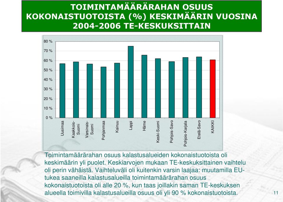 keskimäärin yli puolet. Keskiarvojen mukaan TE-keskuksittainen vaihtelu oli perin vähäistä.