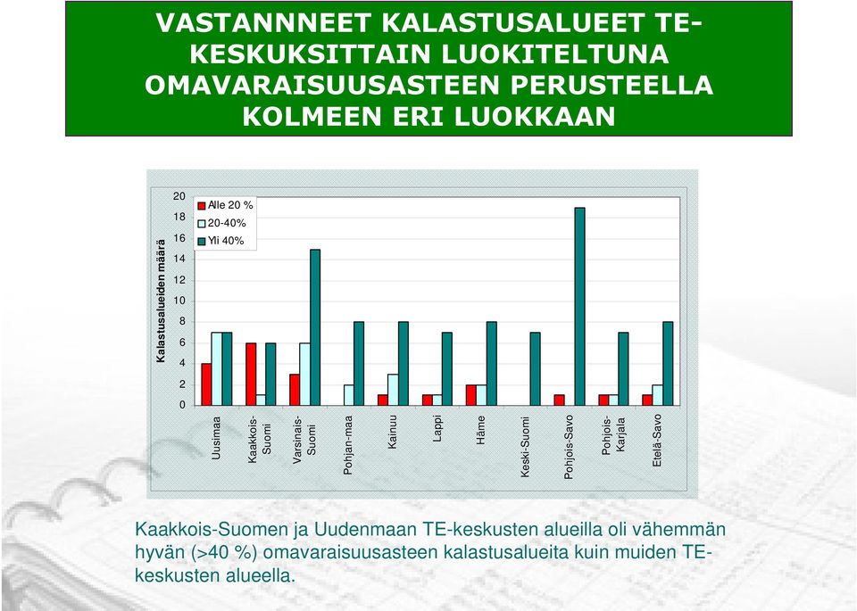 Suomi Pohjan-maa Kainuu Lappi Häme Keski-Suomi Pohjois-Savo Pohjois- Karjala Etelä-Savo Kaakkois-Suomen ja