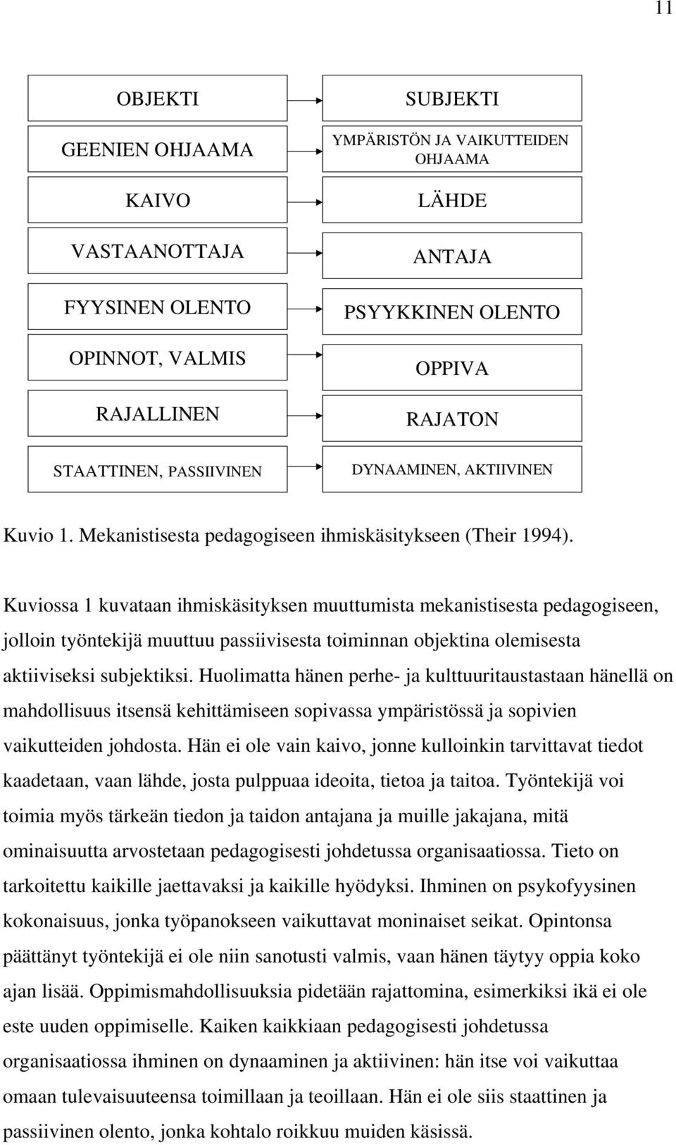 Kuviossa 1 kuvataan ihmiskäsityksen muuttumista mekanistisesta pedagogiseen, jolloin työntekijä muuttuu passiivisesta toiminnan objektina olemisesta aktiiviseksi subjektiksi.